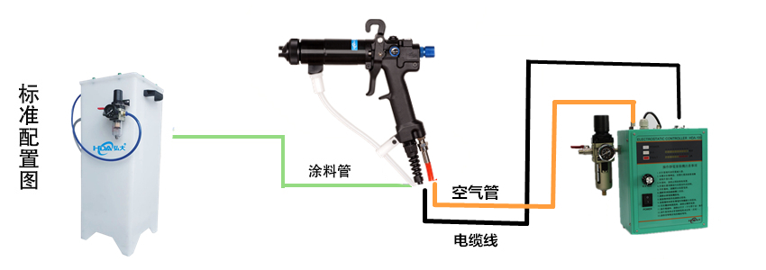 静电喷枪