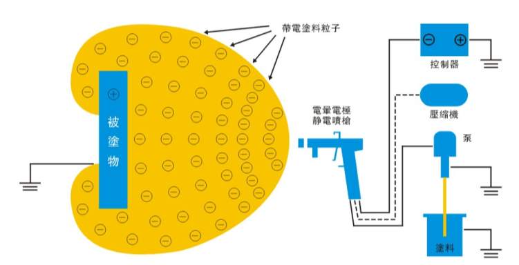 静电喷枪